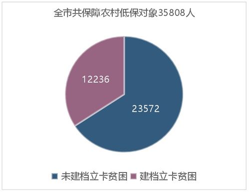 十三五 各市民政事业发展巡礼之淮北