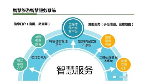 智慧小镇综合解决方案