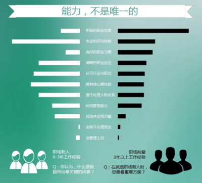 职业新起点 本科毕业生如何规划成长路径