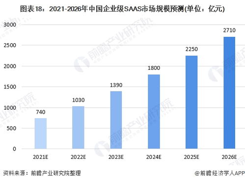 2021年中国SaaS产业全景图谱 市场现状、竞争格局与发展趋势下的职业机遇