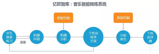 AI“入侵”教师职业 五类产品推动教育变革与职业发展