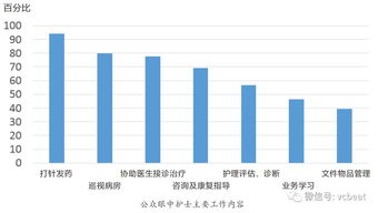 中国护士群体发展现状与改善路径探析