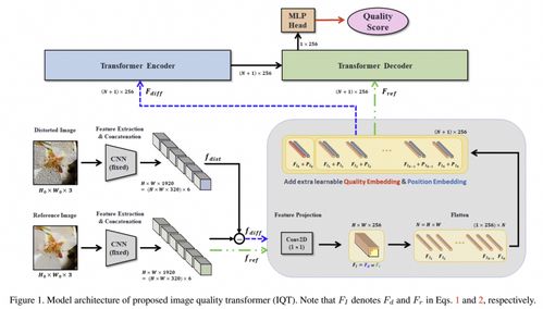从生图模型质量度量看AI绘画能力发展与职业前景