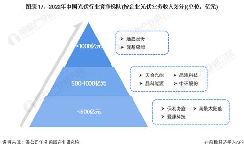 预见2024 中国新能源产业全景图谱及职业发展分析